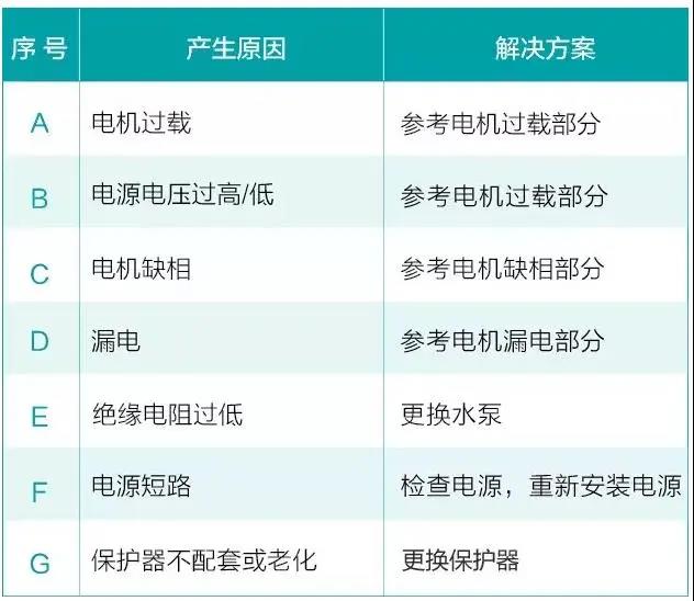 水泵為什么很容易損壞！