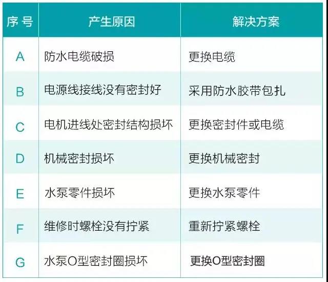 水泵為什么很容易損壞！