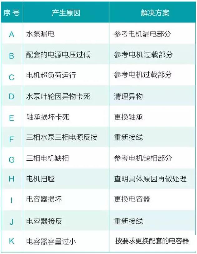 水泵為什么很容易損壞！